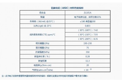 鋁基碳化硅的熱膨脹系數