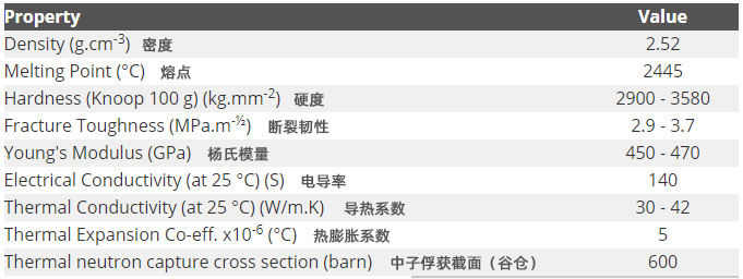 碳化硼陶瓷參數