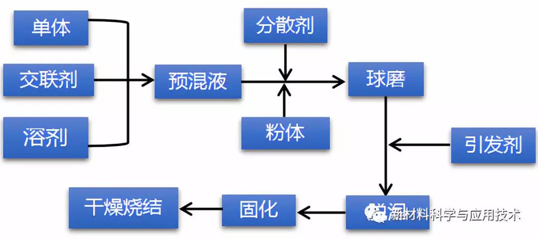 氮化鋁陶瓷精密加工